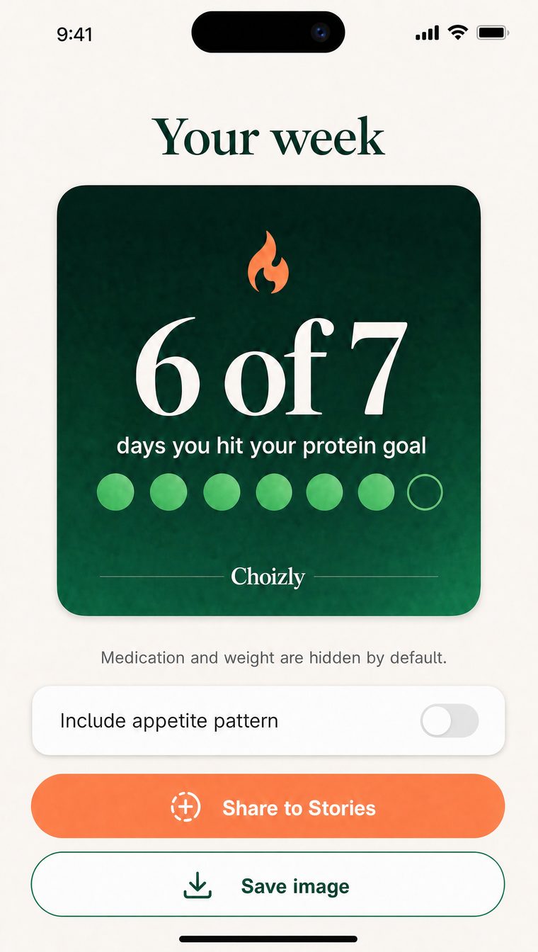 Choizly weekly recap share card showing 6 of 7 days at protein goal